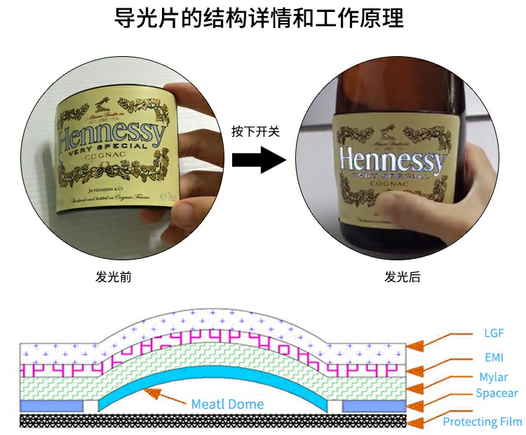 導(dǎo)光片的工作原理